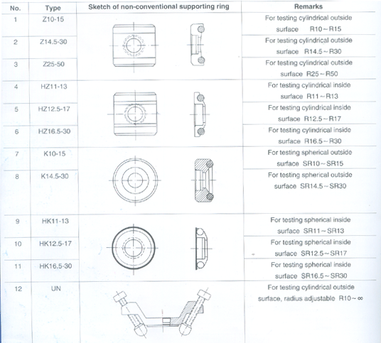 Optional Support Ring